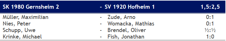 Finale ViererpokalHessen 2024